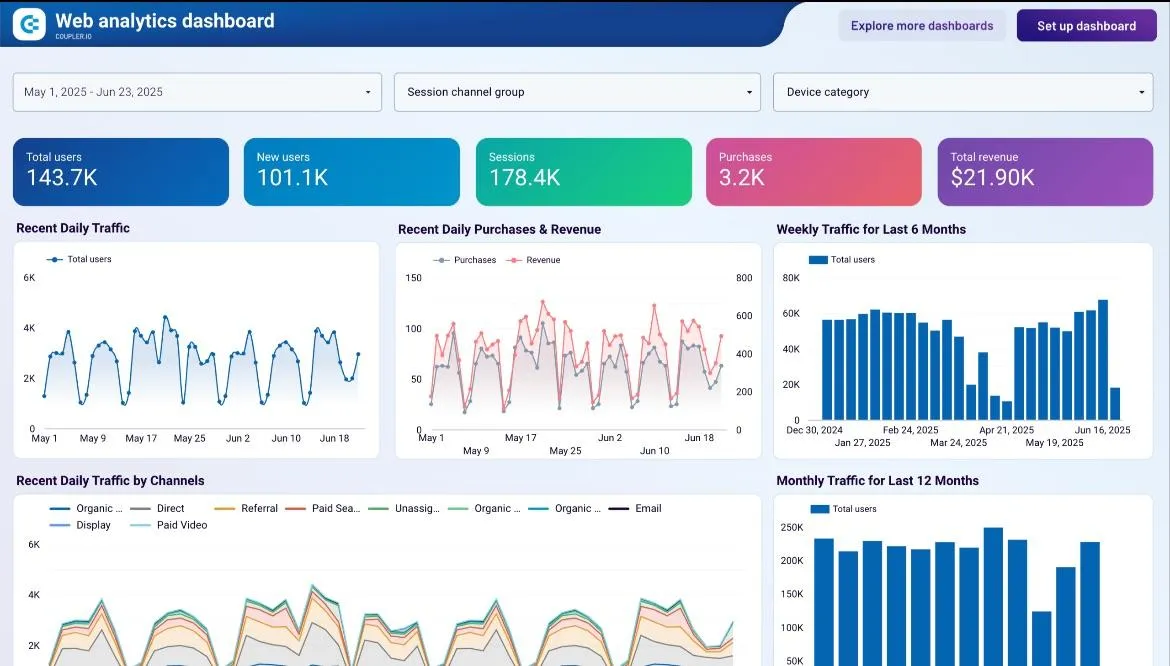 Call and click tracking