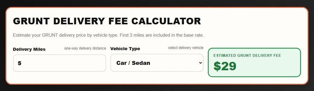 Estimating tool