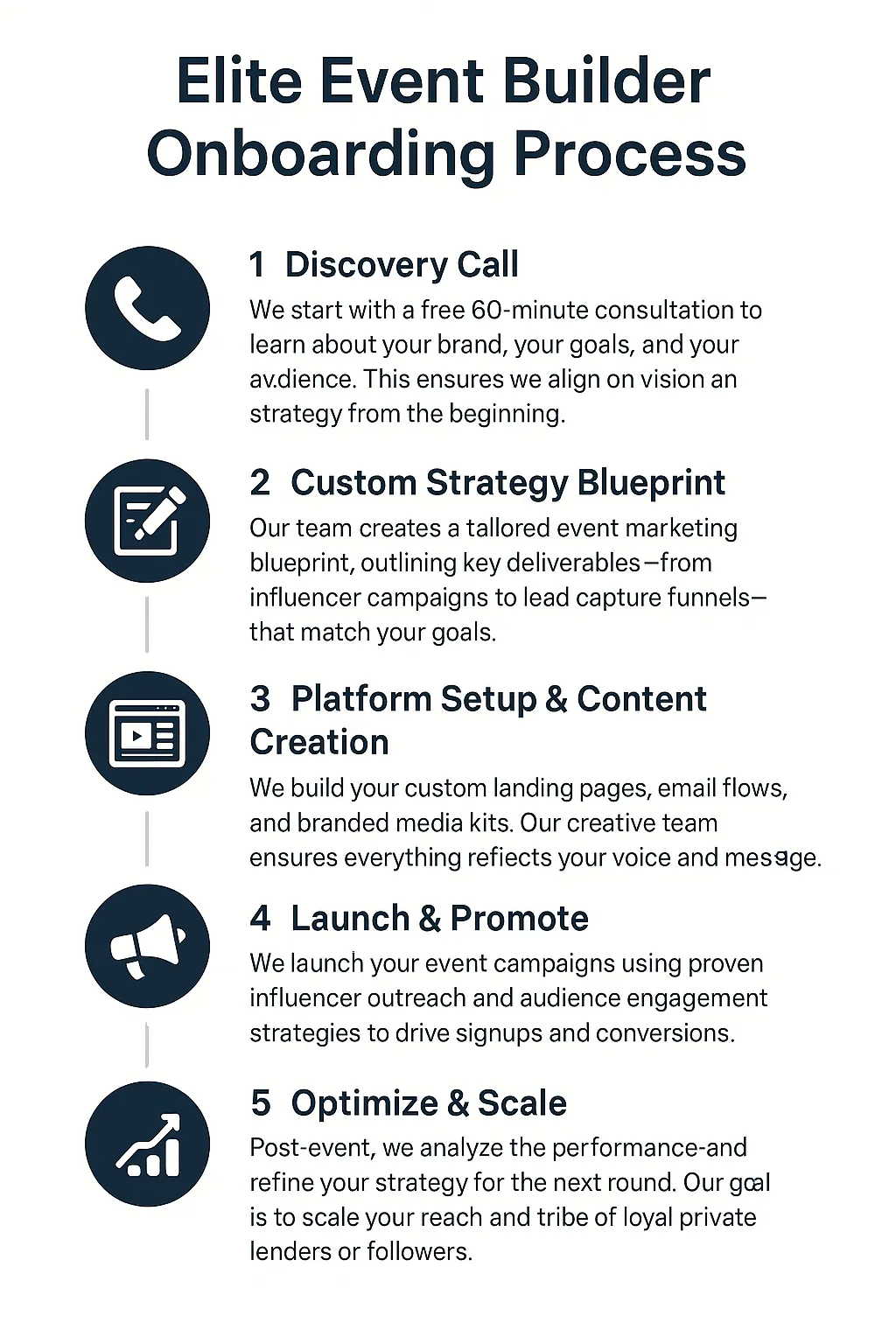 breakdown of next steps to get started