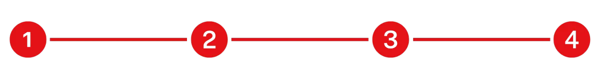 Our Process Visualization