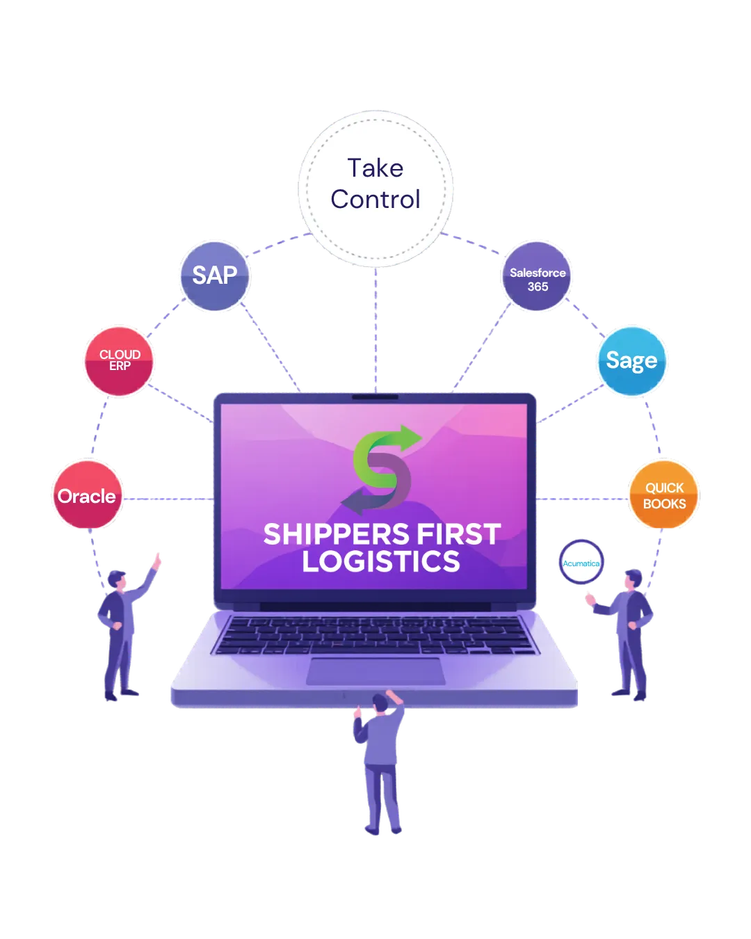 ImportIQ ERP integration middleware by Shippers First Logistics — connecting SAP, NetSuite, Dynamics 365, Salesforce, Epicor, Acumatica, Infor, and Sage ERP systems