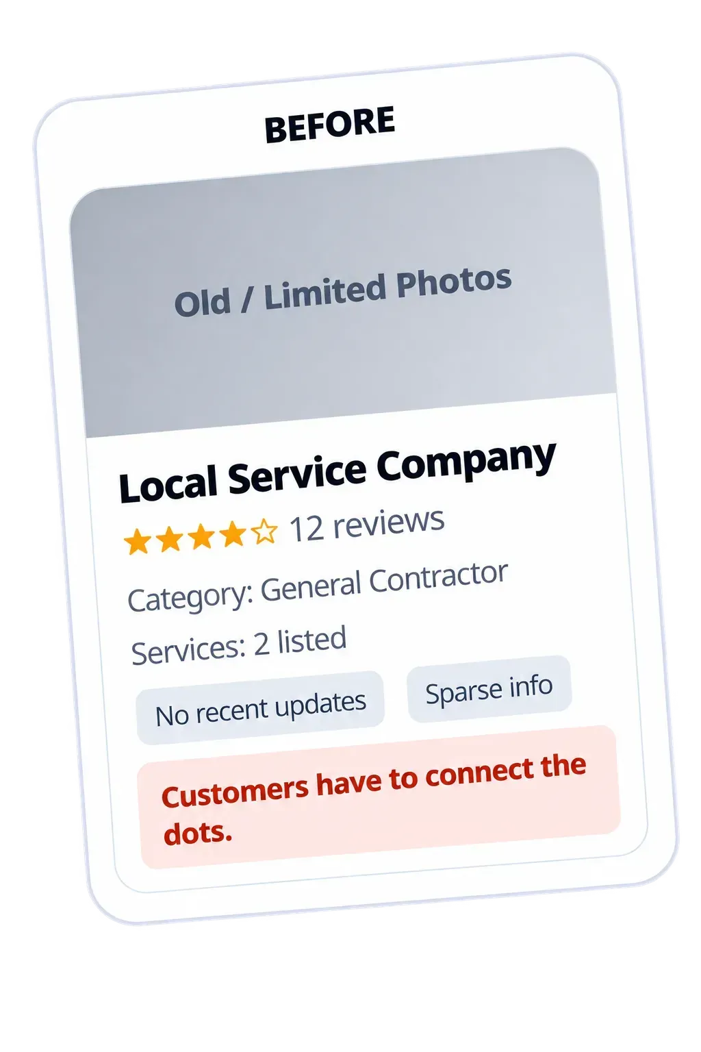 Google Business Profile Before and After Mockup