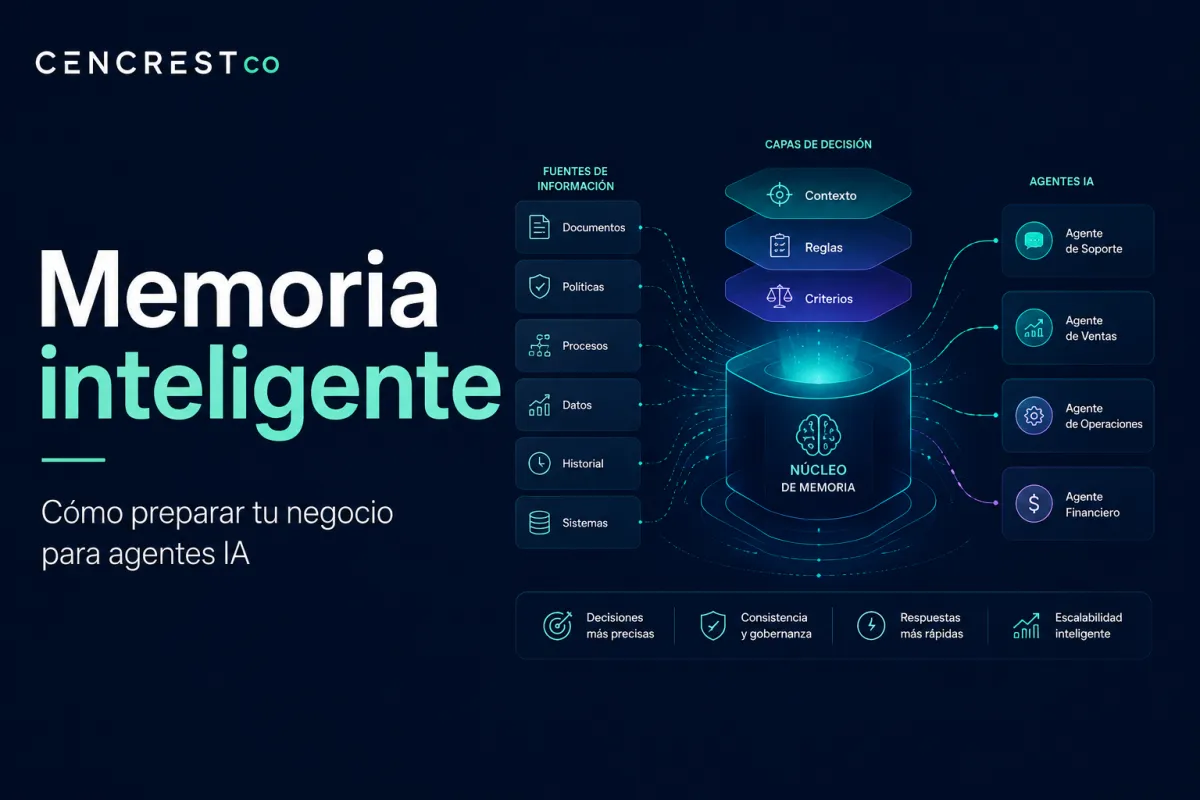 Memoria inteligente: cómo preparar tu negocio para agentes IA