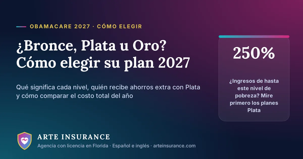 Bronce, Plata u Oro: cómo elegir su plan de Obamacare 2027. ¿Ingresos de hasta el 250% del nivel de pobreza? Mire primero los planes Plata