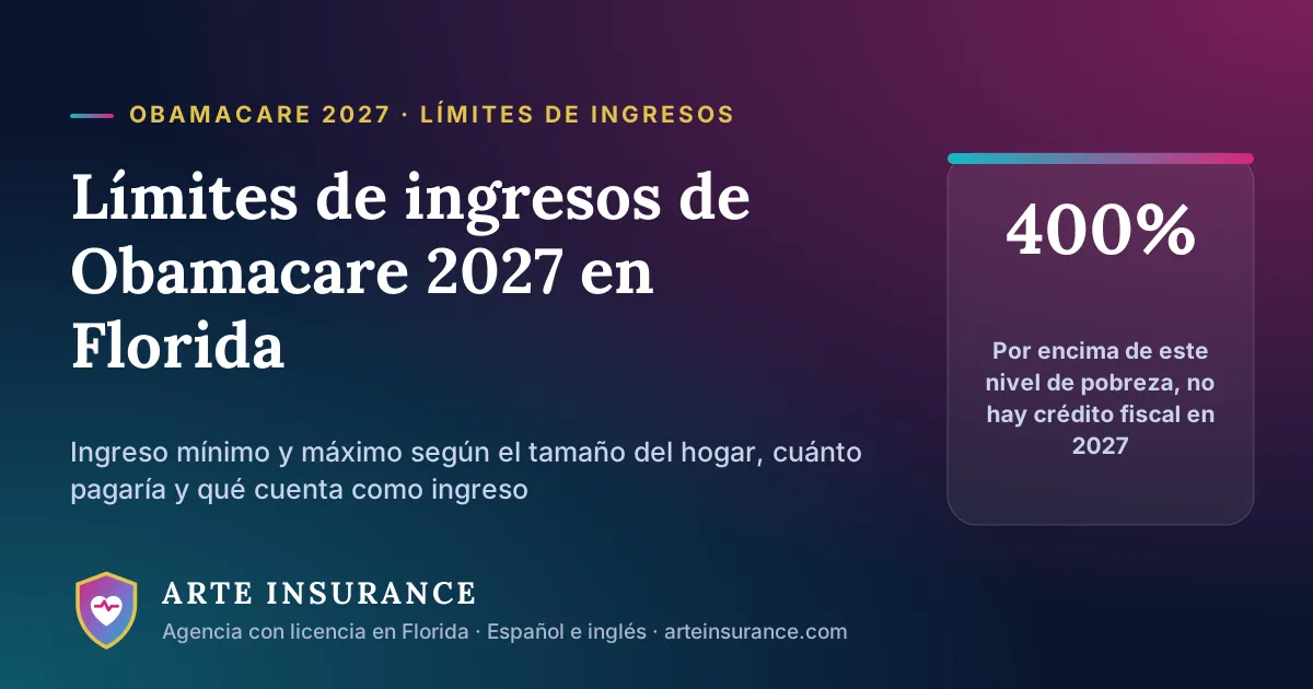 Límites de ingresos de Obamacare 2027 en Florida: por encima del 400% del nivel de pobreza no hay crédito fiscal en 2027