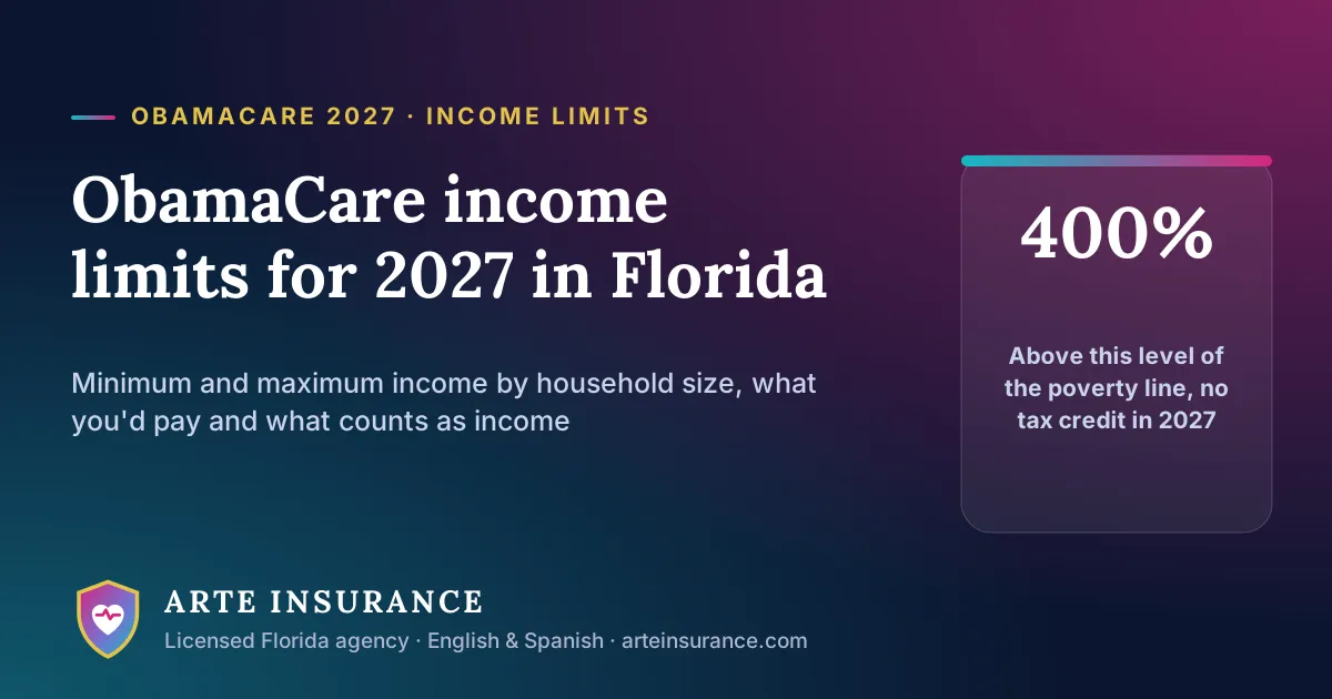 ObamaCare income limits for 2027 in Florida: above 400% of the poverty level there is no tax credit in 2027