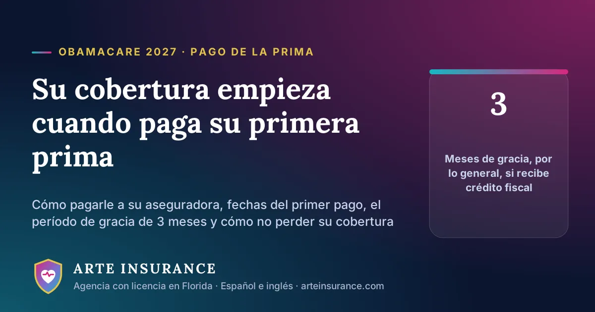 Su cobertura de Obamacare empieza cuando paga su primera prima. El período de gracia suele ser de 3 meses si recibe crédito fiscal