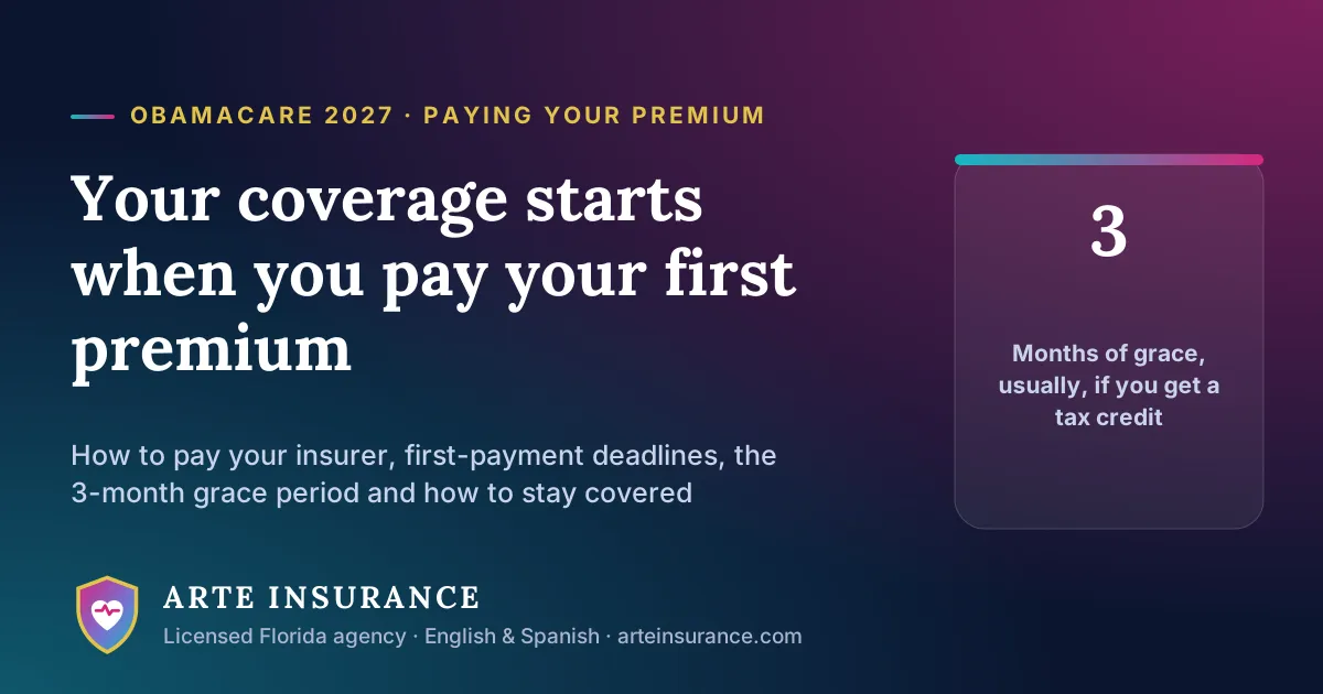 Your ObamaCare coverage starts when you pay your first premium. The grace period is usually 3 months if you get a tax credit