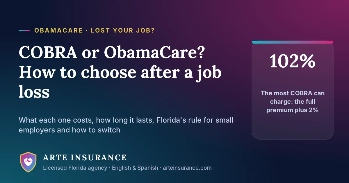 COBRA or ObamaCare after a job loss: COBRA can cost up to 102% of the plan's premium
