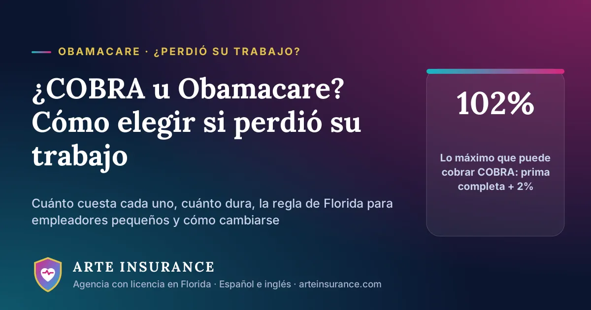 ¿COBRA u Obamacare después de perder el trabajo? COBRA puede costar hasta el 102% de la prima del plan