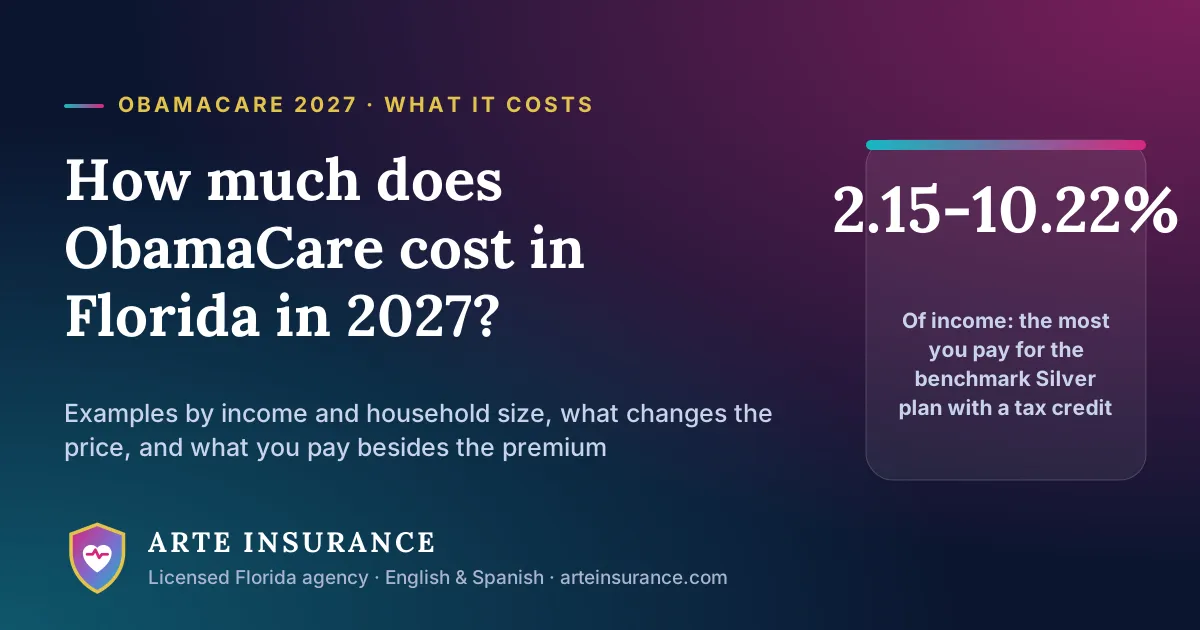 How much ObamaCare costs in Florida in 2027: the most you pay for the benchmark Silver plan is 2.15% to 10.22% of income with a tax credit