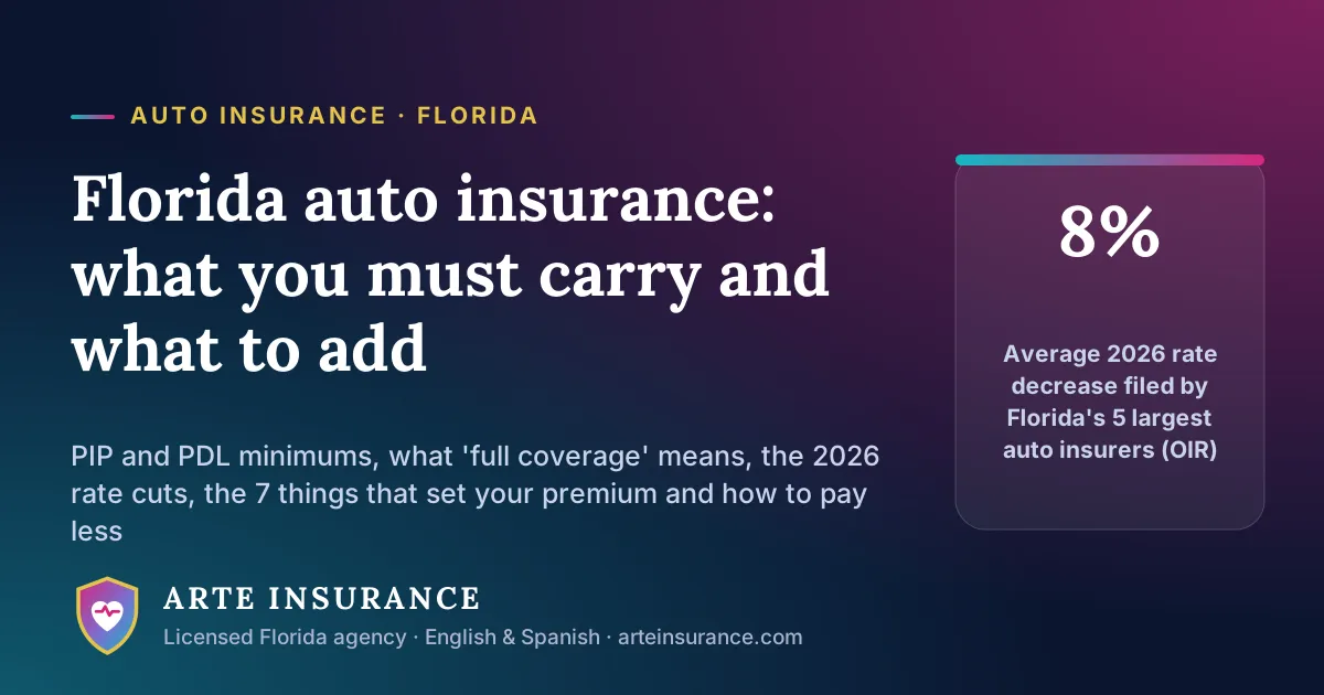 Florida Auto Insurance in 2026: What You Must Carry, What "Full Coverage" Means and How to Pay Less