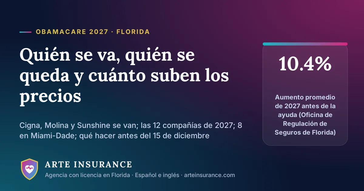 Obamacare 2027 en Florida: aseguradoras que se van y que se quedan, y el aumento promedio del 10.4%