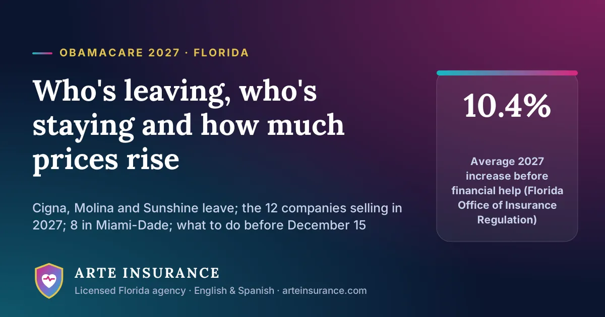 ObamaCare 2027 in Florida: insurers leaving and staying, and the 10.4% average price increase