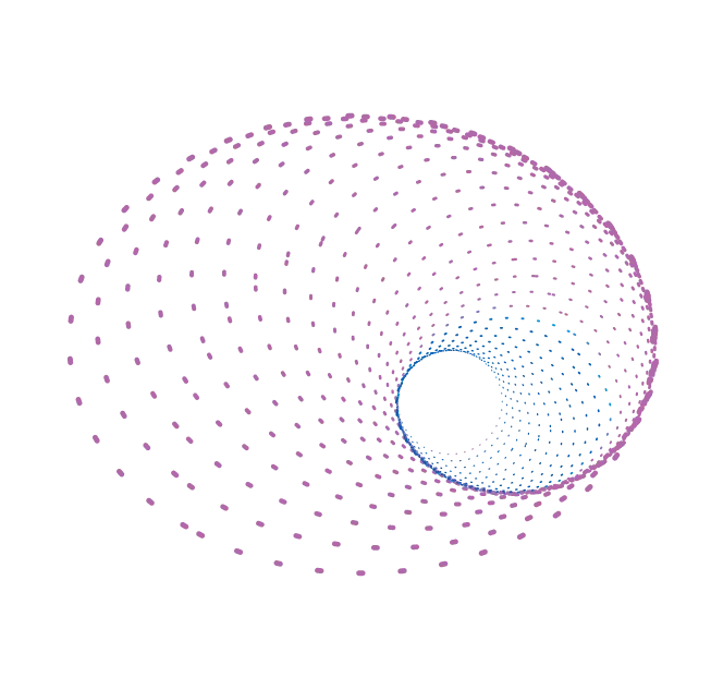 A spiraling pattern made up of pink and blue dots on a black background. The dots form an expanding vortex-like shape, starting with blue dots in the center transitioning to pink dots towards the outer edge.