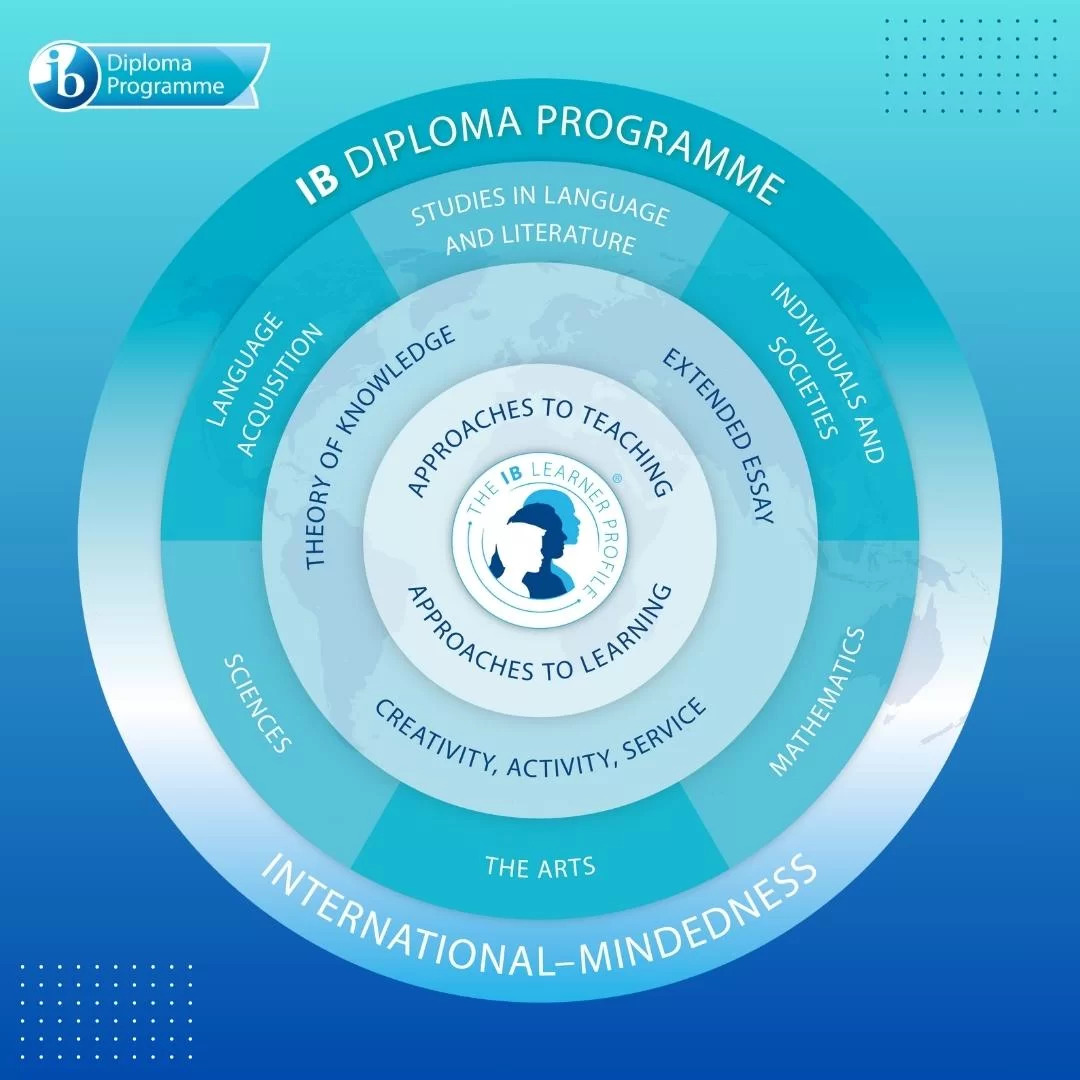 IB