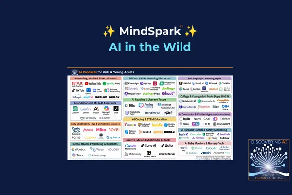 Mindspark #38: Can Your Family Spot AI in the Wild?