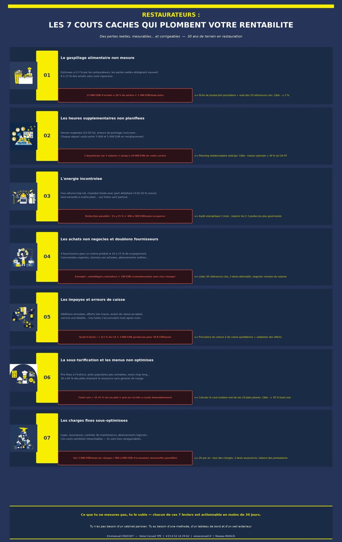 inforgraphie 7 couts cachés