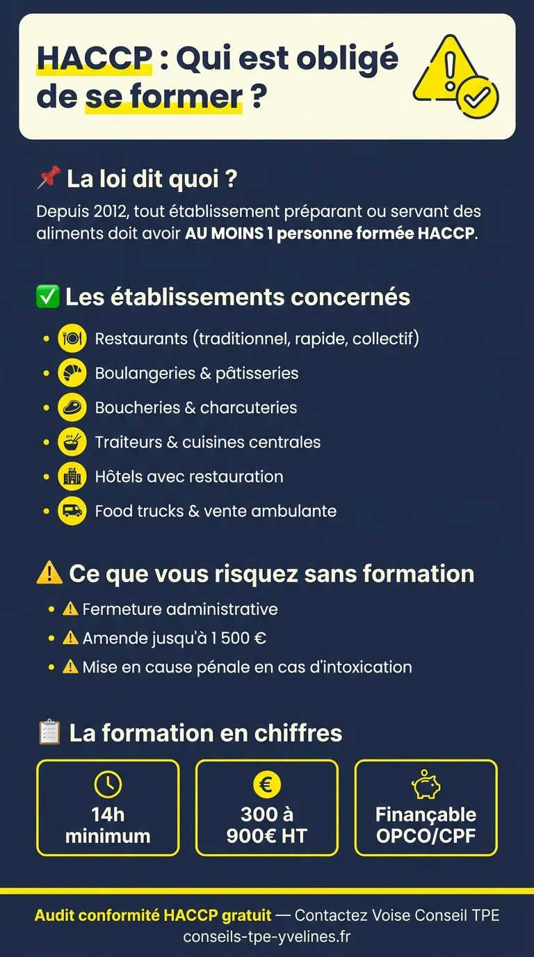 infographie Obligation HACCP