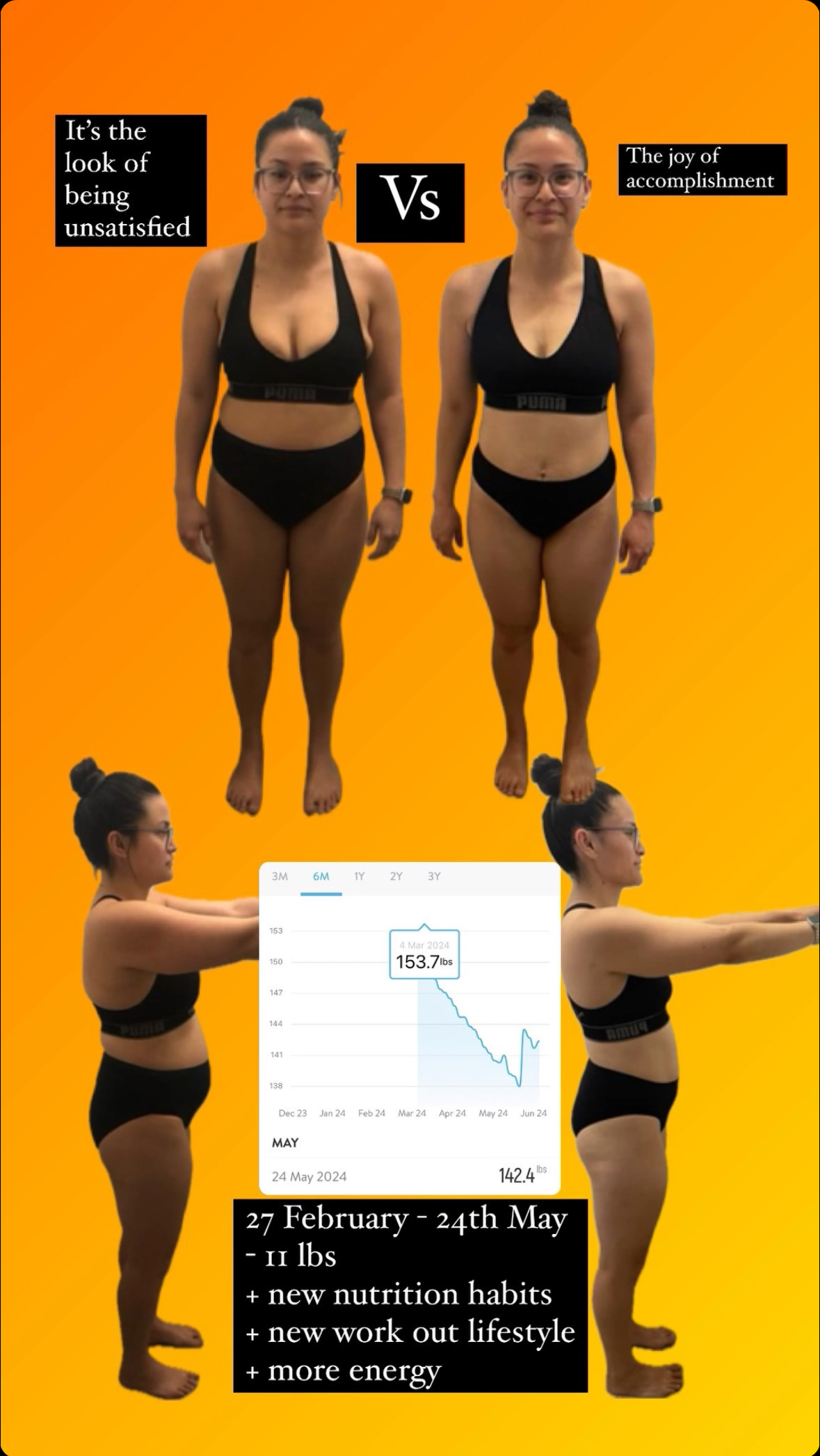 Tina transformation