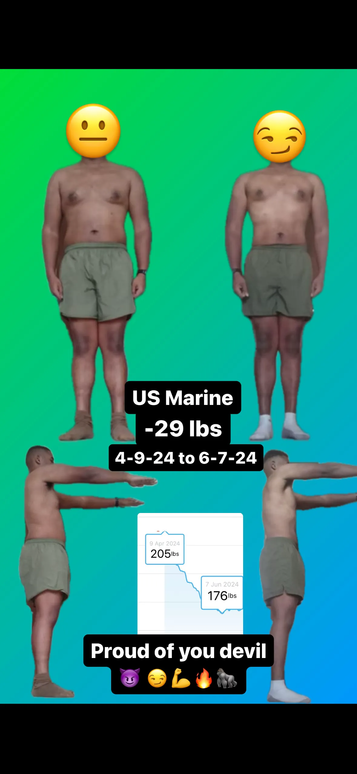 Victor transformation