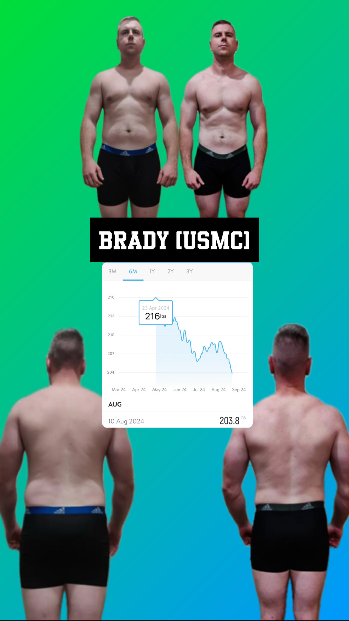Brady transformation