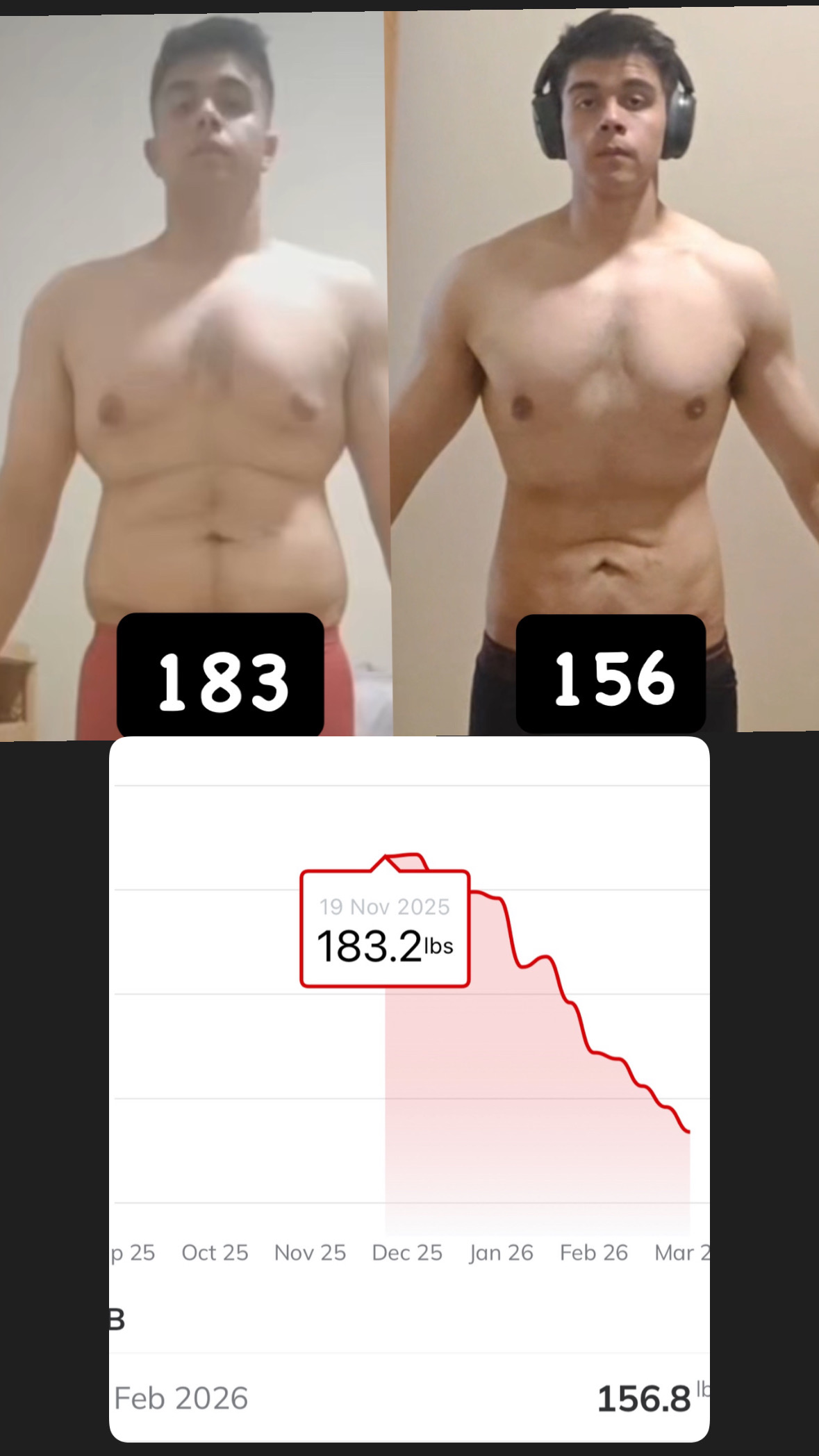 Ian transformation