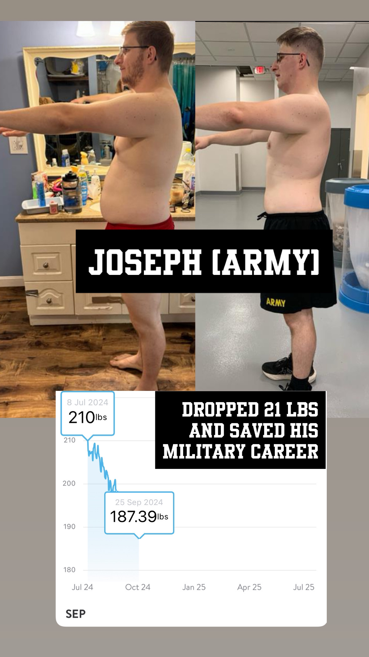 Joseph transformation