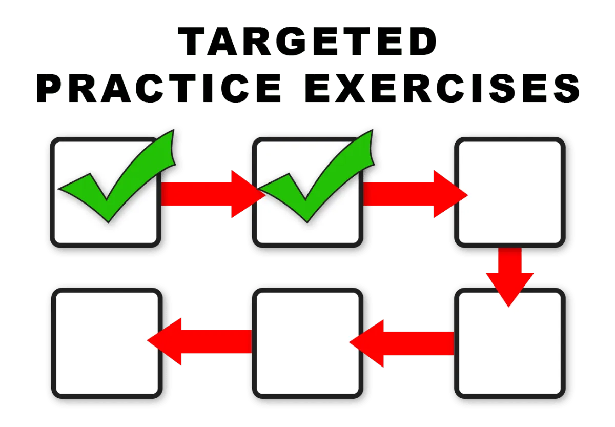 Targeted Practice Exercises