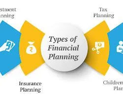 financial planning