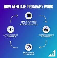 affiliate marketing, freelance marketing, digital marketing, work from home, make money online, 