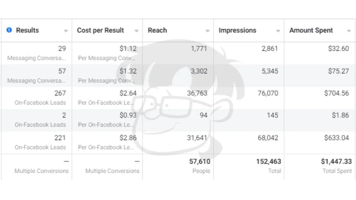 automotive facebook screenshot results