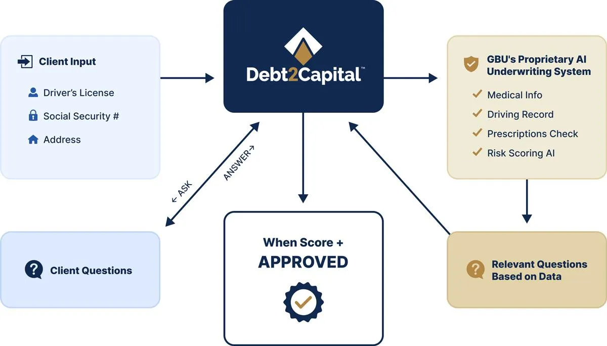 AGENT SALES PROCESS