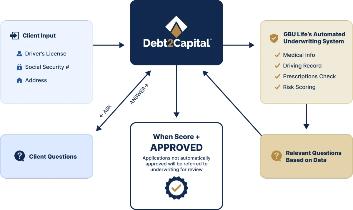 AGENT SALES PROCESS