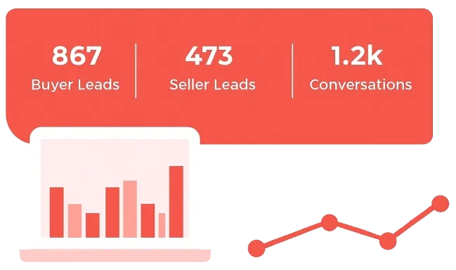 Digital Real Estate Box - Lead Generation.