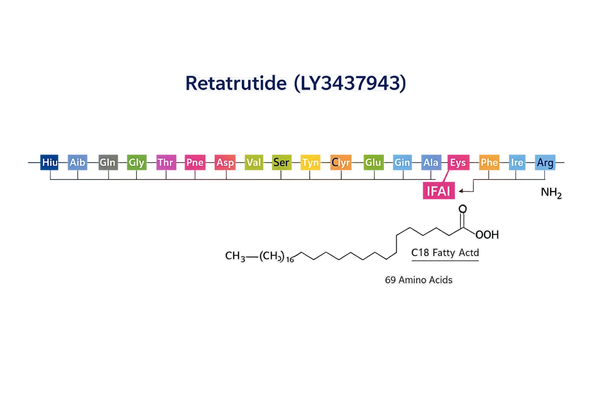 Retatrutide 2D molecular structure