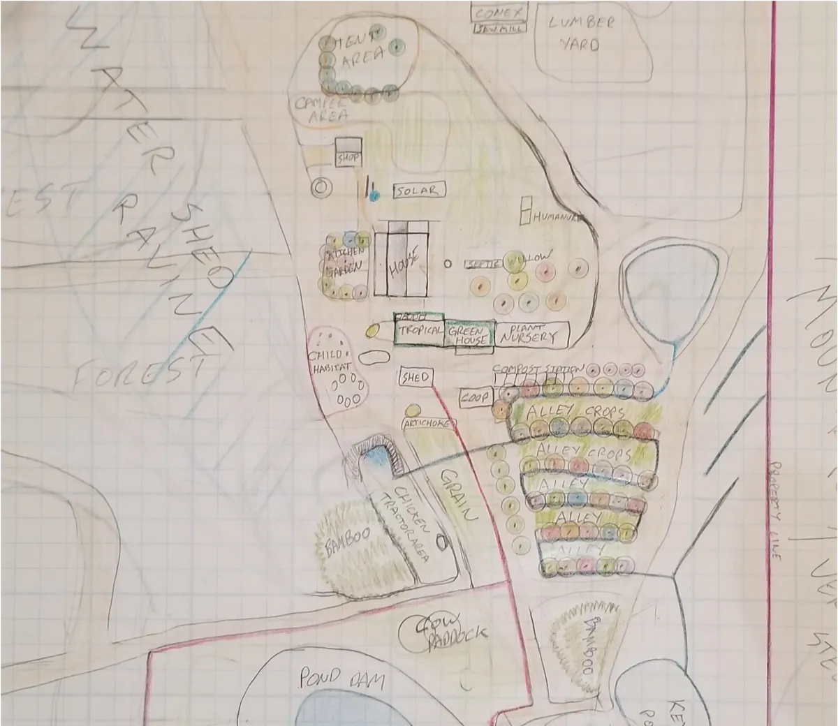 Permaculture Design