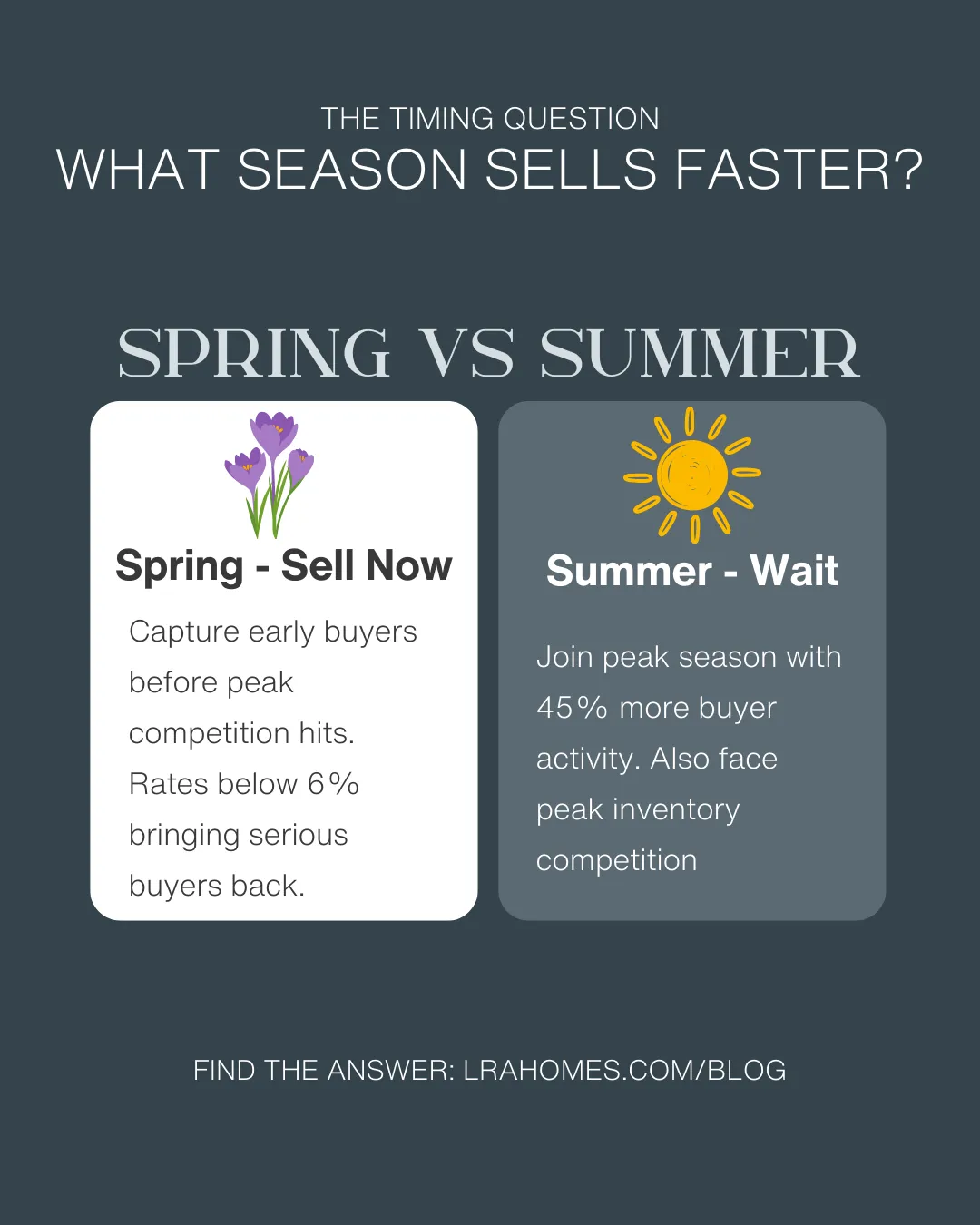What Sells Faster in Tulsa? Spring vs Summer Tulsa housing market