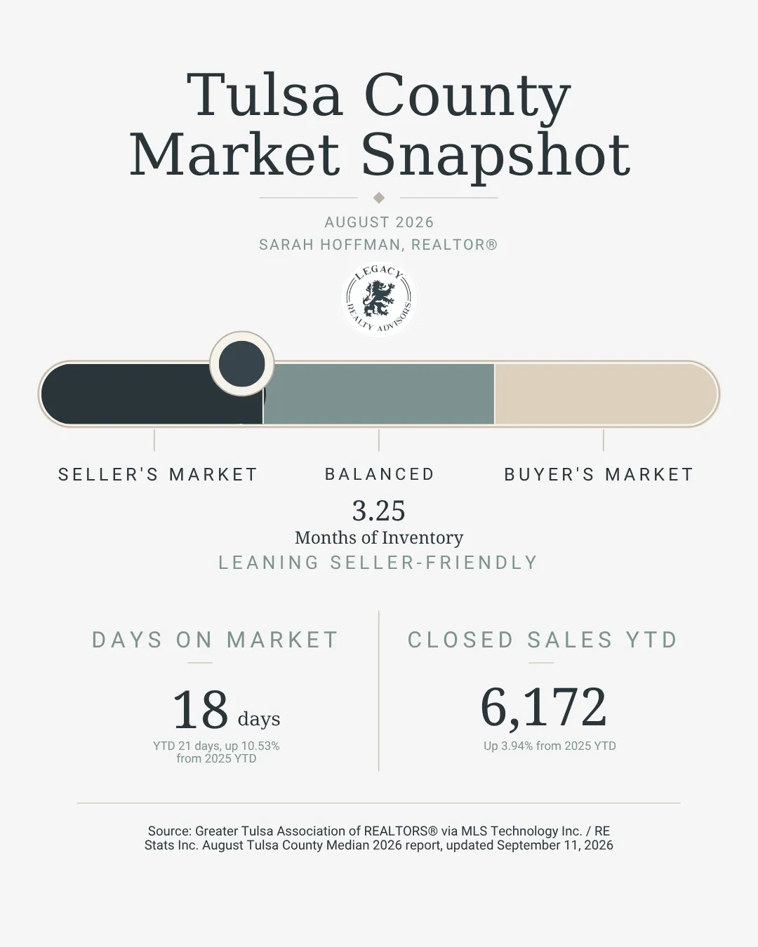 How's the Market (Really) August 2026