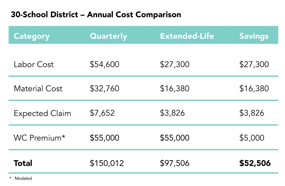 1-Year Cost of Labor & Risk Comparison