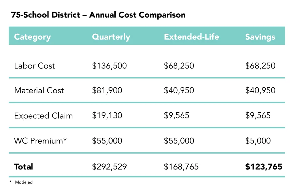 1-Year Cost of Labor & Risk Comparison