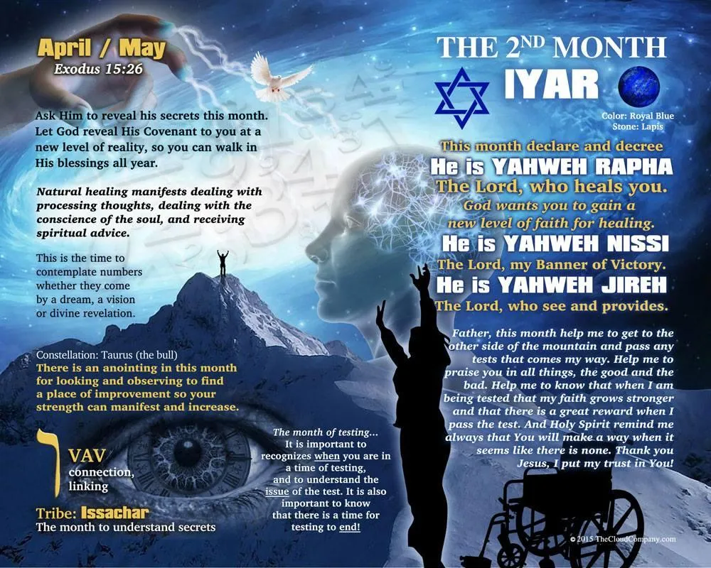 Hebraic Month-elul