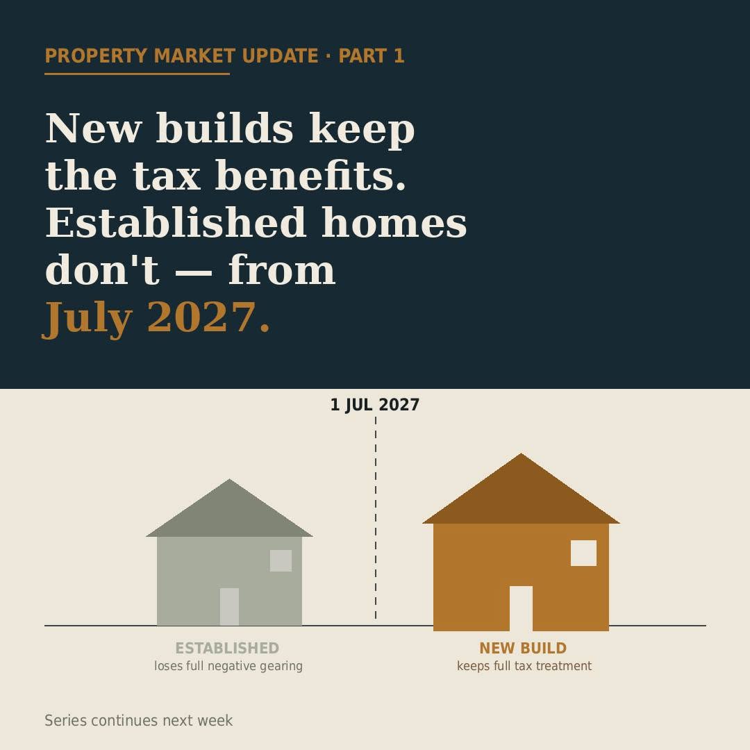 The Negative Gearing Reset