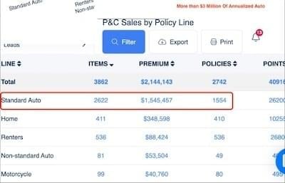 Insurance Agent Leads, P&C Leads