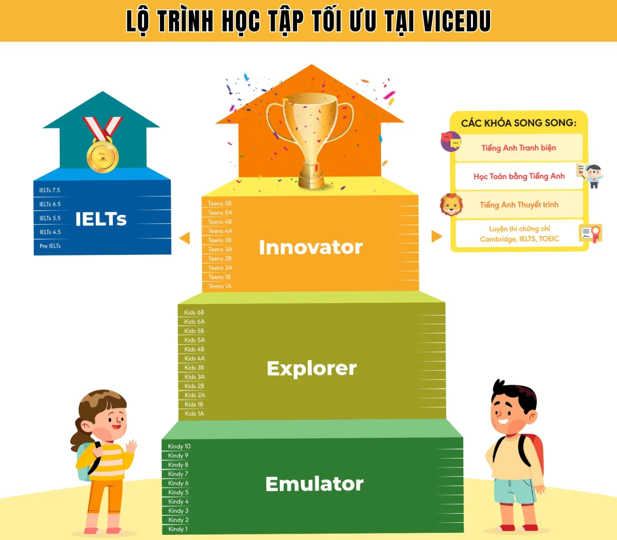 Khung chương trình