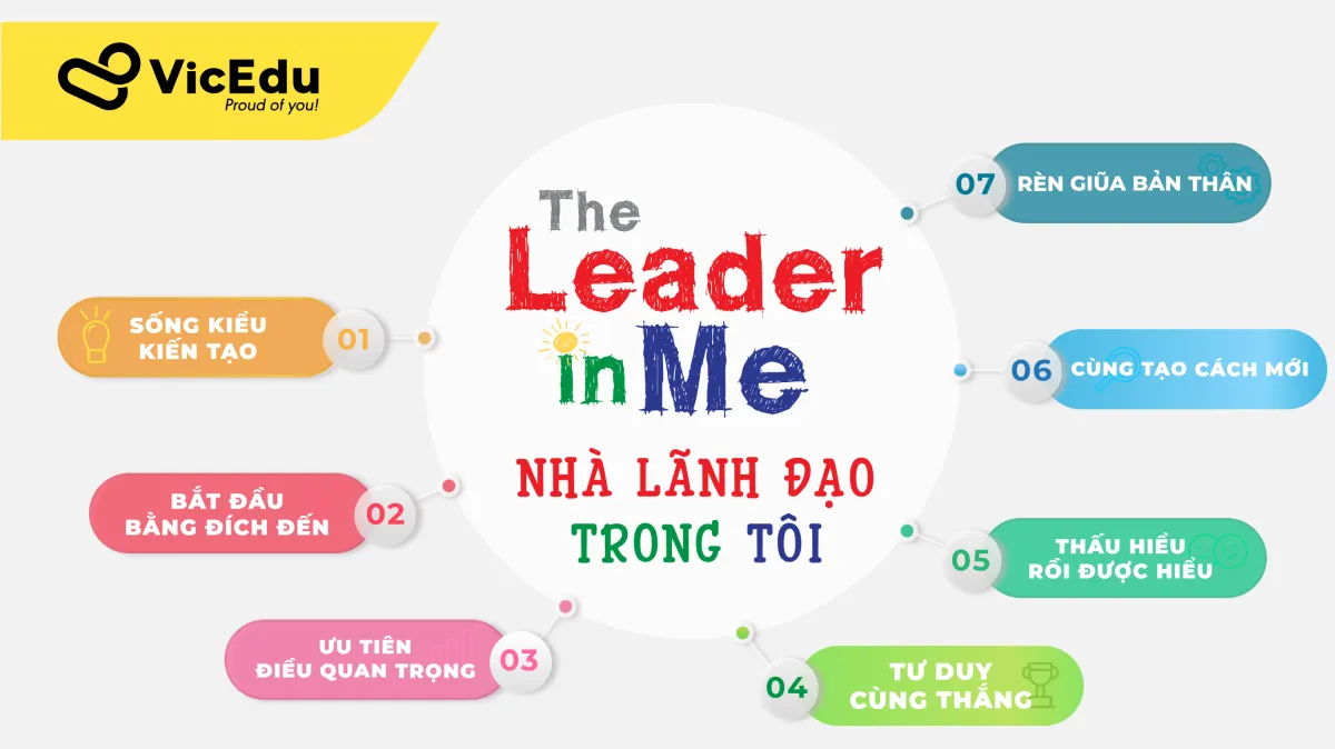 Bảy thói quen hiệu quả