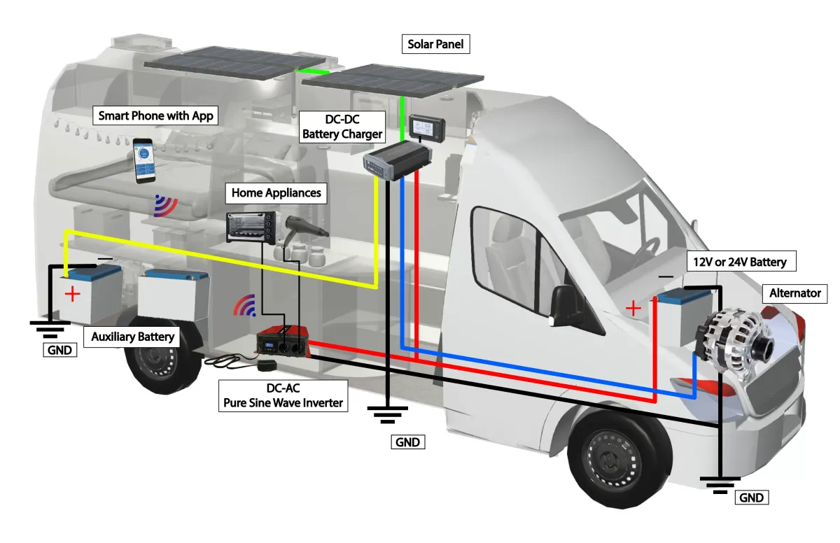 RV AC & DC Power