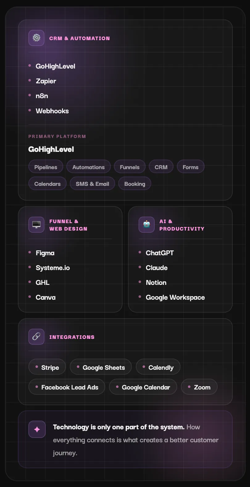Tech stack graphic (mobile).