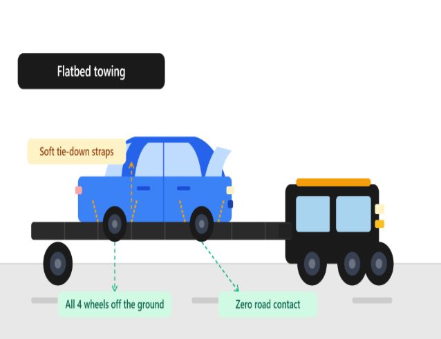 flatbed towing