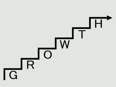 A képen lépcsőzetesen a "Growth" felirat látható, ami a közösnövekedést jelképezi és bemutatja, hogy a szisztemaikus gondolkozás lépésről-lépésre vezet a sikerhez
